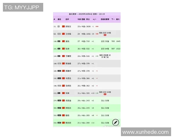 权威发布网球状态实力榜单揭示顶尖选手最新竞技表现与潜力分析